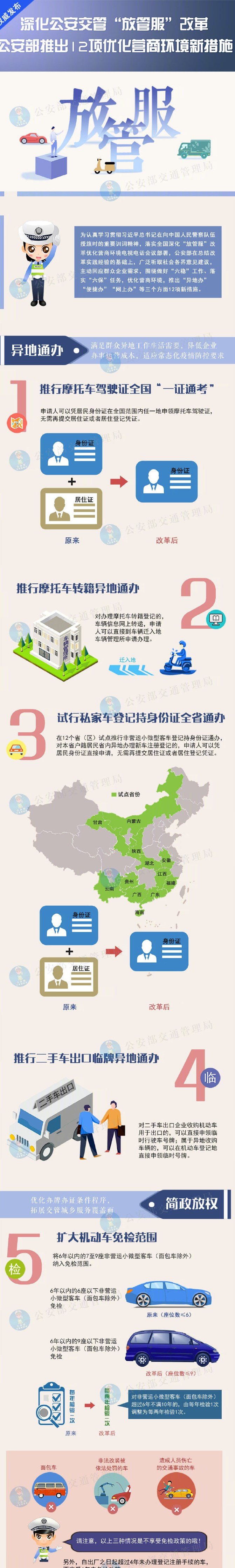 【濟(jì)寧大運(yùn)河駕?！俊胺殴芊毙屡e措：小型汽車駕駛證申請年齡上限不再限制！(圖1)