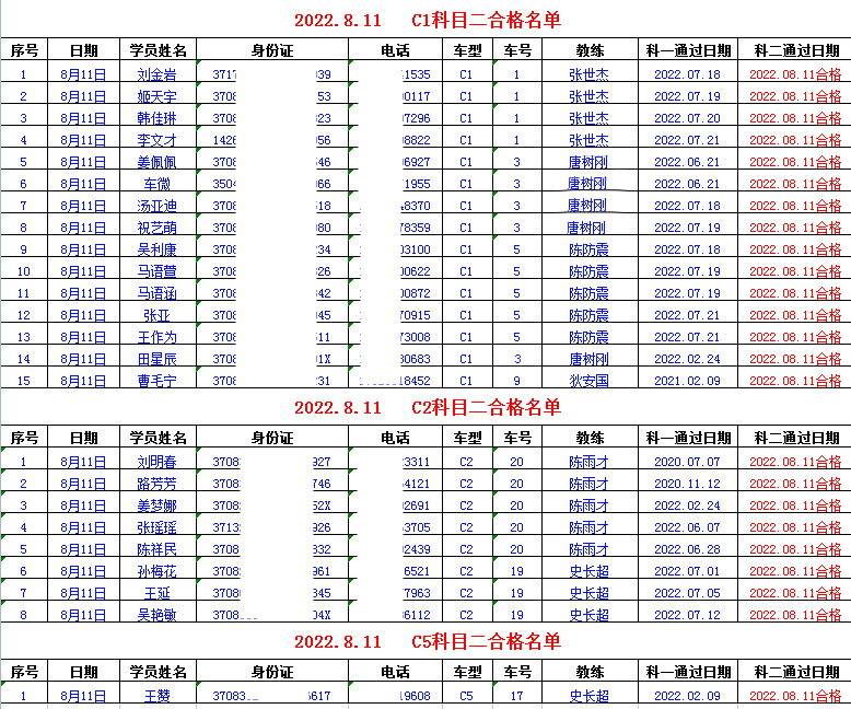 【濟(jì)寧大運(yùn)河駕?！坑质?00％的合格率！看看金牌教練都有誰？(圖1)