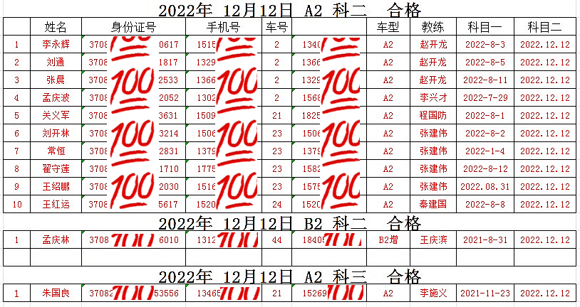 【濟寧大運河駕?！渴讘?zhàn)告捷！大車合格率100％！(圖1)