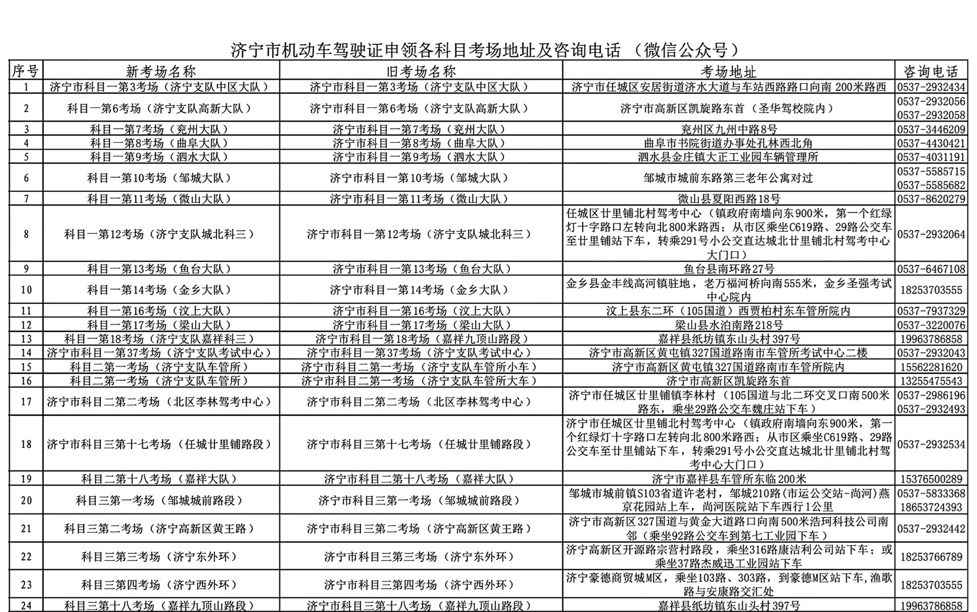 【濟(jì)寧大運(yùn)河駕?！考s考學(xué)員請注意：關(guān)于考場名稱變更！(圖1)