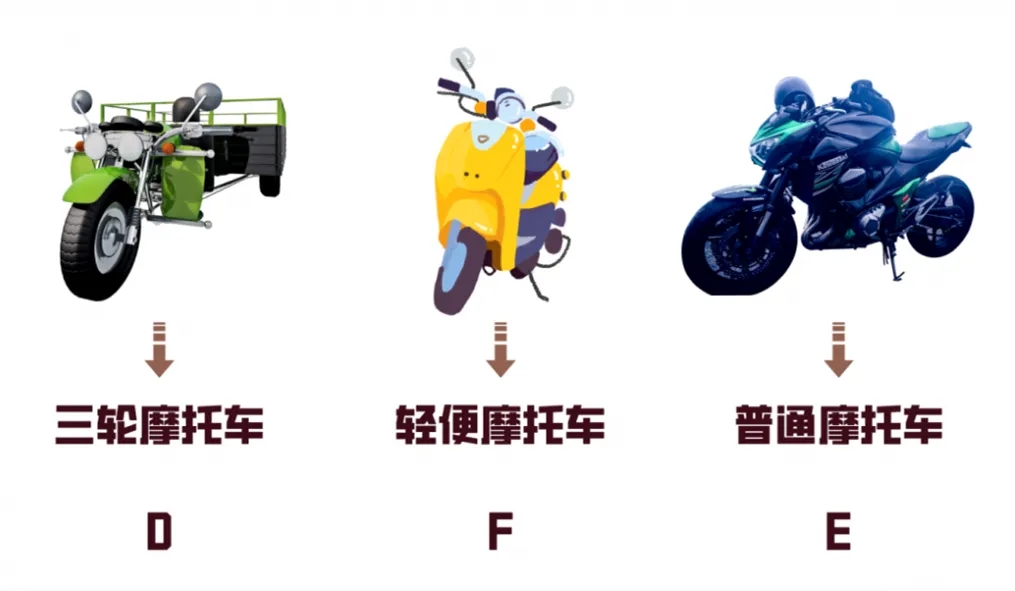 學摩托車駕照：388元！簡單易學，快捷拿證(圖3)