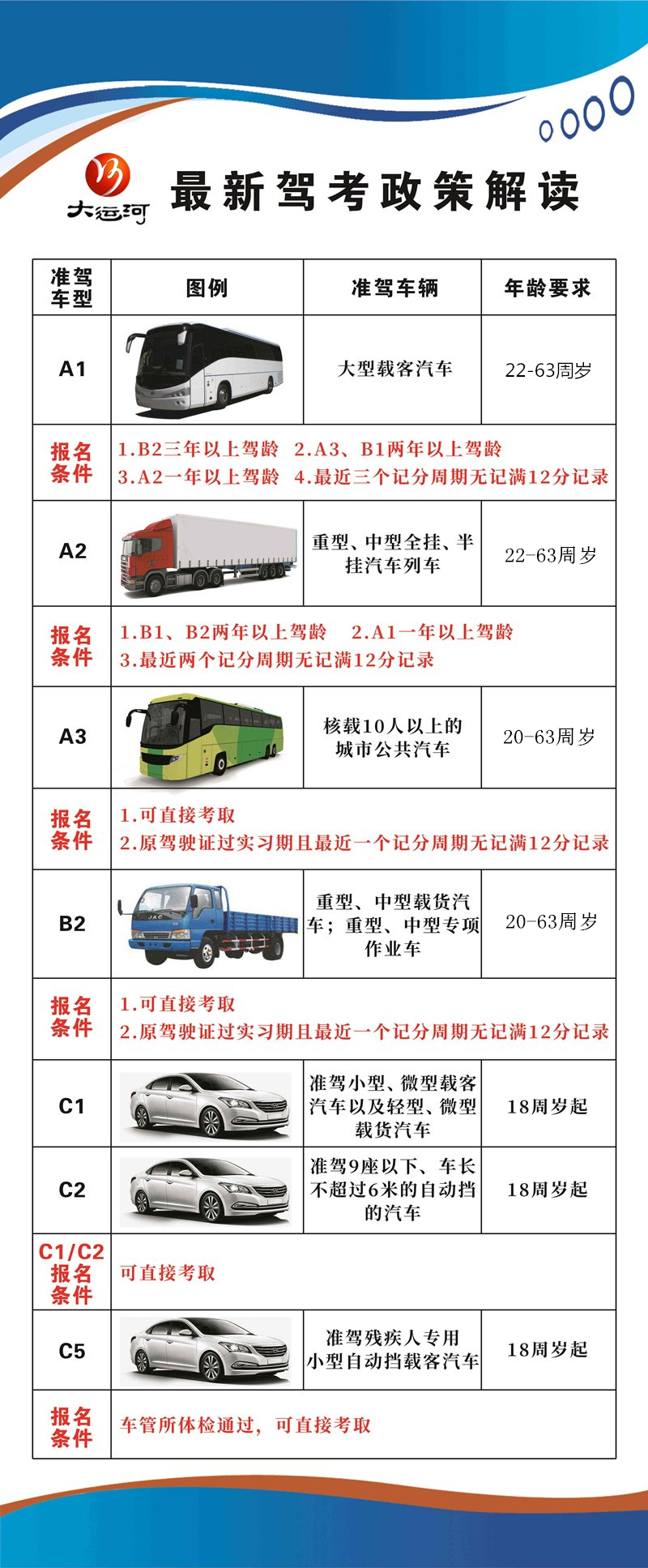 A2直通班(圖1)