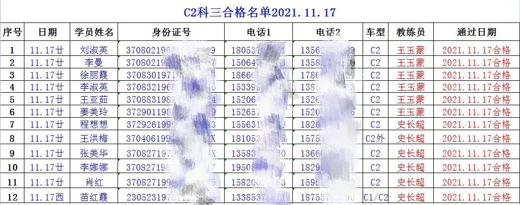 【濟(jì)寧大運河駕?！拷輬螅∽ＹR我校C2考試合格率100%！(圖2)
