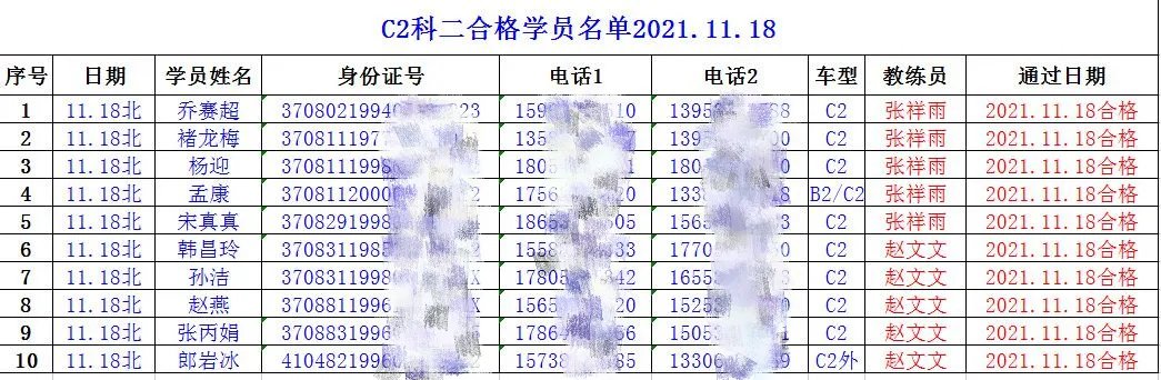 【濟(jì)寧大運河駕?！拷輬螅∽ＹR我校C2考試合格率100%！(圖3)