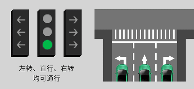 新版紅綠燈啟用，你會(huì)看嗎？稍不注意6分就沒(méi)了......(圖2)