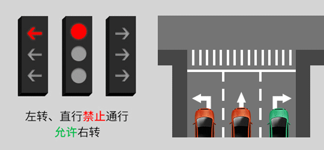 新版紅綠燈啟用，你會(huì)看嗎？稍不注意6分就沒(méi)了......(圖4)