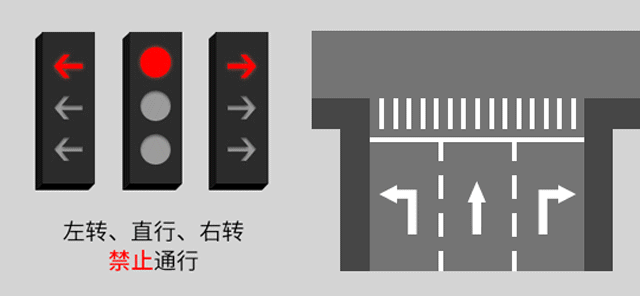 新版紅綠燈啟用，你會(huì)看嗎？稍不注意6分就沒(méi)了......(圖5)