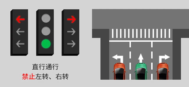 新版紅綠燈啟用，你會(huì)看嗎？稍不注意6分就沒(méi)了......(圖7)
