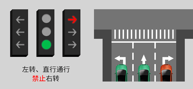 新版紅綠燈啟用，你會(huì)看嗎？稍不注意6分就沒(méi)了......(圖8)